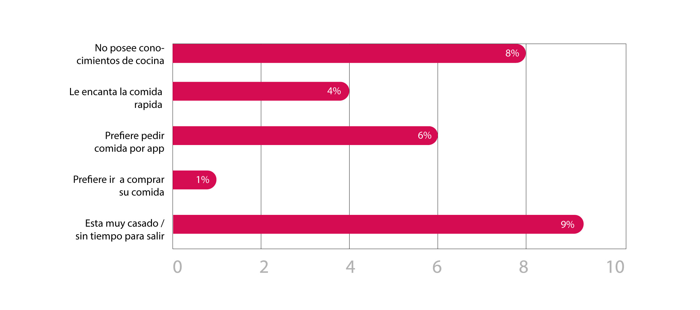 Encuestas