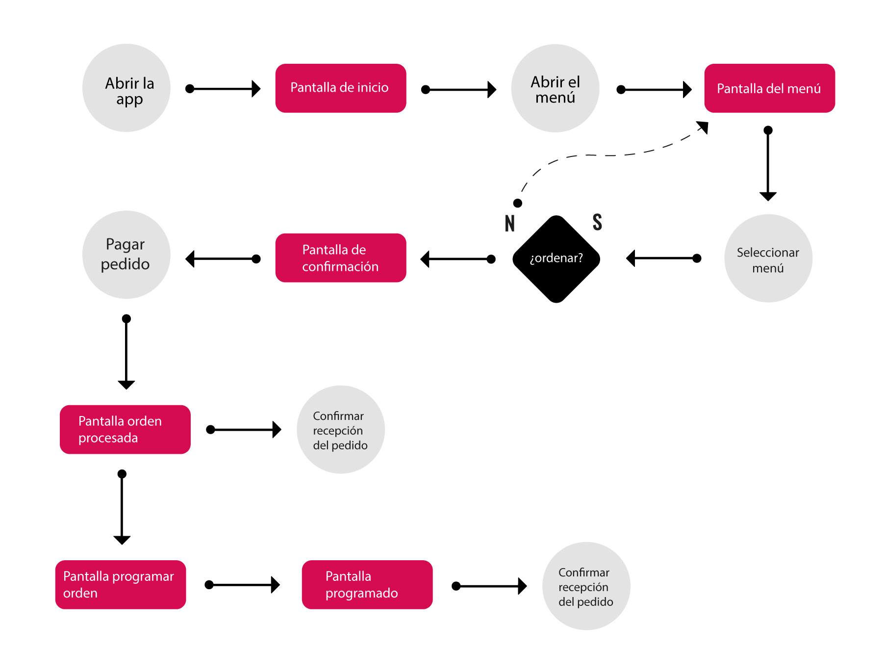 Diagrama de flujo